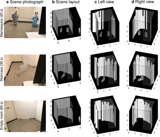 Figure 4 for Seeing Around Corners with Edge-Resolved Transient Imaging