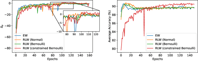 Figure 2 for A Closer Look at Loss Weighting in Multi-Task Learning