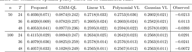 Figure 2 for Estimating Optimal Infinite Horizon Dynamic Treatment Regimes via pT-Learning