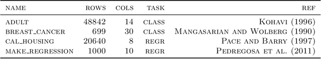 Figure 2 for Sampling Permutations for Shapley Value Estimation