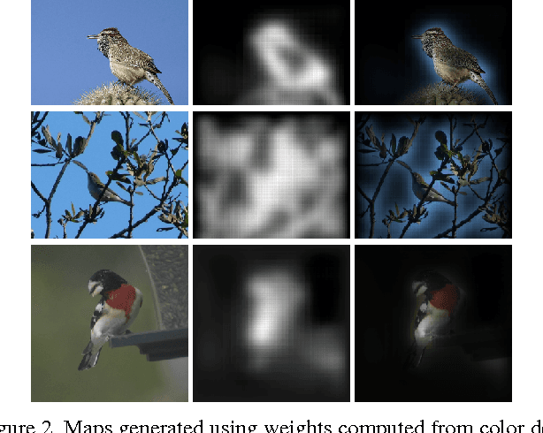 Figure 3 for Generalized Max Pooling