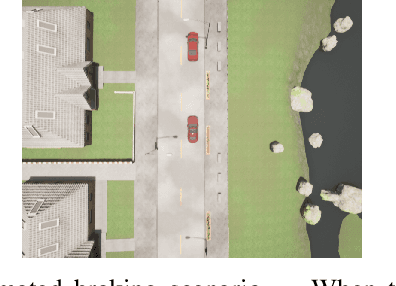 Figure 2 for Testing Rare Downstream Safety Violations via Upstream Adaptive Sampling of Perception Error Models