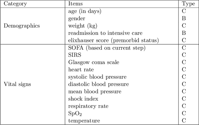 Figure 2 for Optimizing Sequential Medical Treatments with Auto-Encoding Heuristic Search in POMDPs