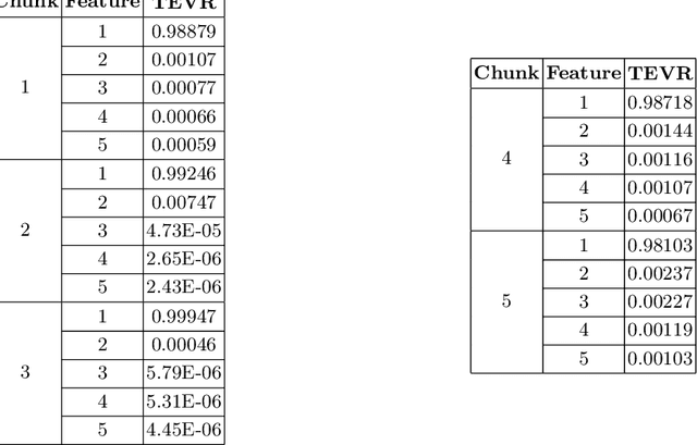 Figure 3 for Adaptive Learning for Service Monitoring Data