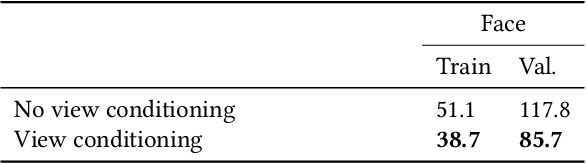 Figure 2 for Neural Volumes: Learning Dynamic Renderable Volumes from Images