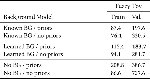 Figure 4 for Neural Volumes: Learning Dynamic Renderable Volumes from Images