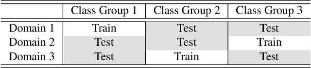 Figure 1 for Additive Adversarial Learning for Unbiased Authentication