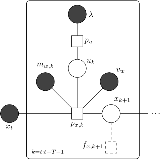 Figure 4 for Chance-Constrained Active Inference