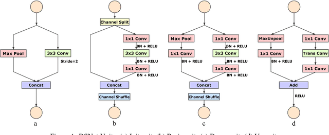 Figure 1 for DSNet for Real-Time Driving Scene Semantic Segmentation