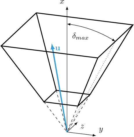 Figure 4 for Design, Optimal Guidance and Control of a Low-cost Re-usable Electric Model Rocket
