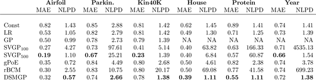 Figure 2 for Deep Structured Mixtures of Gaussian Processes