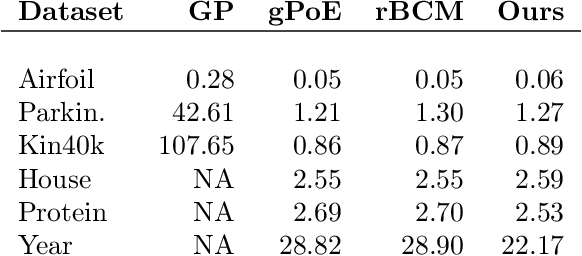 Figure 4 for Deep Structured Mixtures of Gaussian Processes