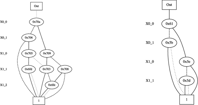 Figure 4 for MAP Inference for Probabilistic Logic Programming