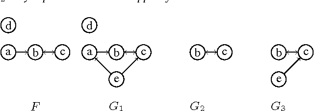 Figure 1 for Abduction and Dialogical Proof in Argumentation and Logic Programming