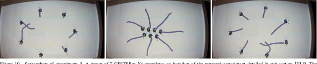 Figure 2 for Data-Driven Robust Barrier Functions for Safe, Long-Term Operation