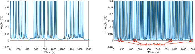 Figure 3 for Data-Driven Robust Barrier Functions for Safe, Long-Term Operation