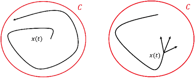 Figure 1 for Data-Driven Robust Barrier Functions for Safe, Long-Term Operation