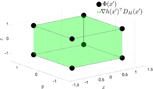 Figure 4 for Data-Driven Robust Barrier Functions for Safe, Long-Term Operation