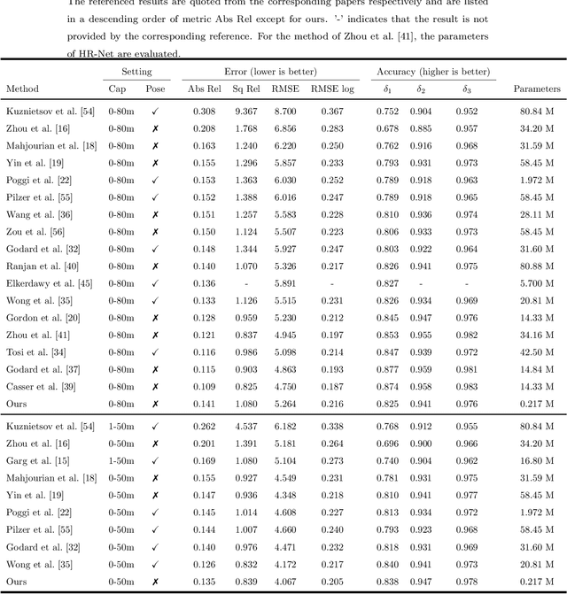 Figure 2 for MiniNet: An extremely lightweight convolutional neural network for real-time unsupervised monocular depth estimation