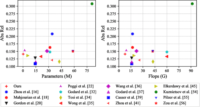 Figure 1 for MiniNet: An extremely lightweight convolutional neural network for real-time unsupervised monocular depth estimation