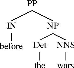 Figure 2 for A Corpus-based Study of Temporal Signals