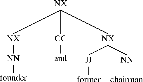 Figure 4 for A Corpus-based Study of Temporal Signals