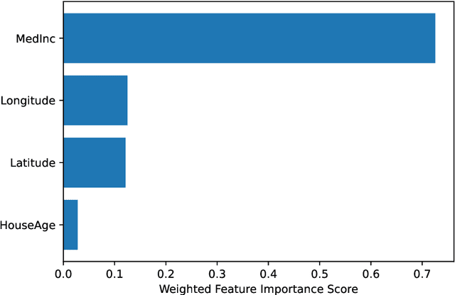 Figure 3 for ControlBurn: Nonlinear Feature Selection with Sparse Tree Ensembles