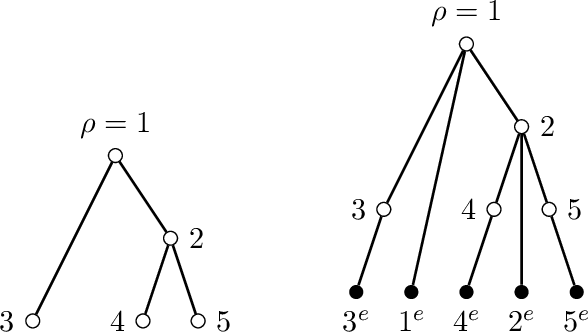 Figure 1 for Robust estimation of tree structured models