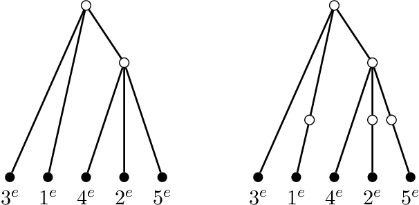 Figure 2 for Robust estimation of tree structured models