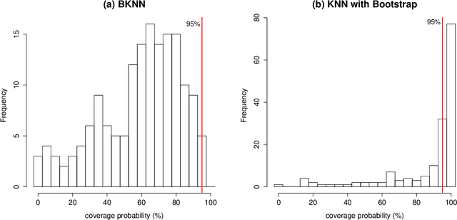 Figure 4 for On the underestimation of model uncertainty by Bayesian K-nearest neighbors