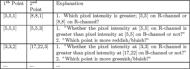 Figure 1 for U-CATCH: Using Color ATtribute of image patCHes in binary descriptors