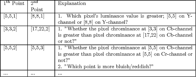 Figure 3 for U-CATCH: Using Color ATtribute of image patCHes in binary descriptors