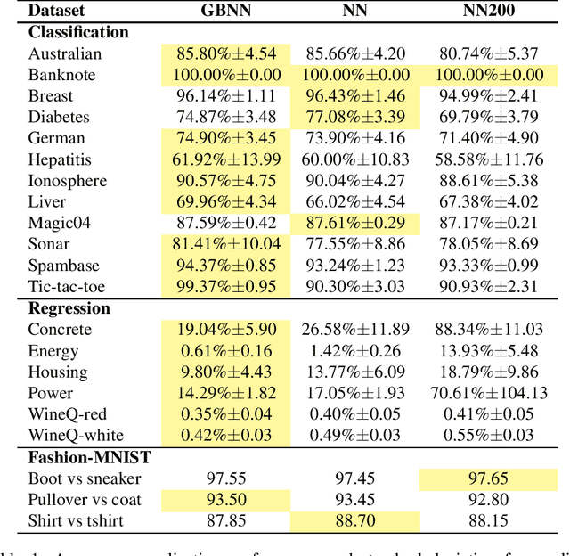 Figure 2 for Sequential Training of Neural Networks with Gradient Boosting
