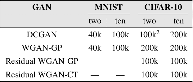 Figure 2 for Adversarial Sampling for Active Learning
