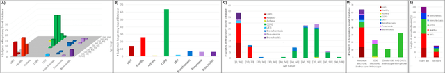 Figure 3 for Neural Networks for Pulmonary Disease Diagnosis using Auditory and Demographic Information