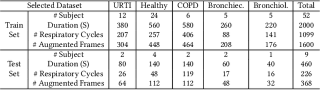Figure 2 for Neural Networks for Pulmonary Disease Diagnosis using Auditory and Demographic Information