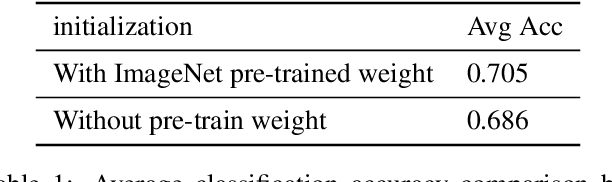 Figure 2 for CheXNet: Radiologist-Level Pneumonia Detection on Chest X-Rays with Deep Learning