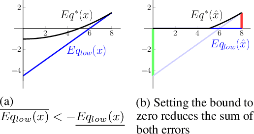 Figure 4 for Debona: Decoupled Boundary Network Analysis for Tighter Bounds and Faster Adversarial Robustness Proofs