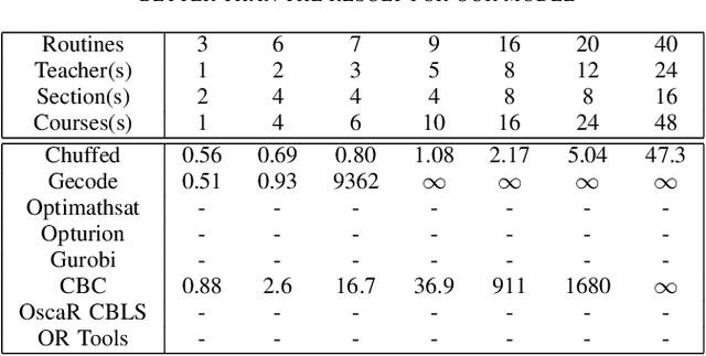 Figure 4 for Automated Large-scale Class Scheduling in MiniZinc