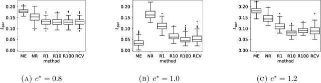 Figure 2 for Learning partially ranked data based on graph regularization