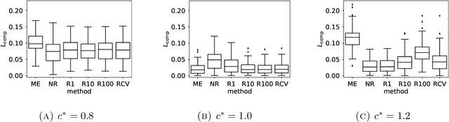 Figure 3 for Learning partially ranked data based on graph regularization