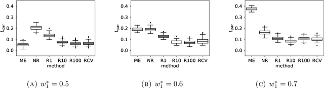 Figure 4 for Learning partially ranked data based on graph regularization