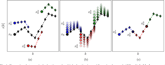 Figure 1 for On the Smoothness of Nonlinear System Identification