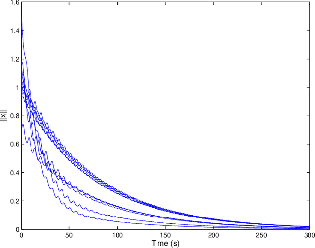 Figure 3 for A Control with Patterns Approach for the Stability Issue of Dynamical Systems Operating in Data-Rich Environments