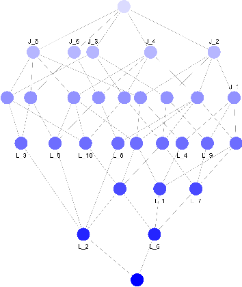 Figure 1 for An Ontological Knowledge Representation for Smart Agriculture