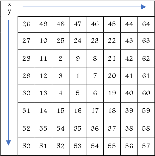 Figure 3 for Sparse data to structured imageset transformation