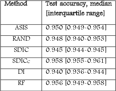 Figure 4 for Sparse data to structured imageset transformation