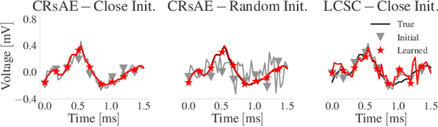 Figure 4 for Scalable Convolutional Dictionary Learning with Constrained Recurrent Sparse Auto-encoders