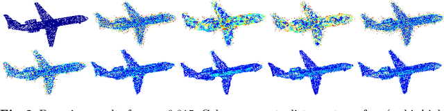 Figure 4 for Learning Graph-Convolutional Representations for Point Cloud Denoising