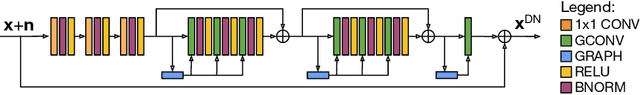 Figure 1 for Learning Graph-Convolutional Representations for Point Cloud Denoising